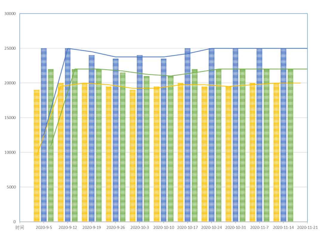 生物降（jiàng）解聚合物樹脂的（de）價格（gé）指數說（shuō）明(圖3)