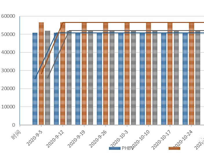 生物降解（jiě）聚合物樹脂的價格指數說明(圖4)