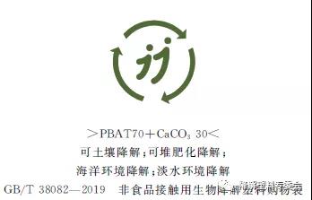 生物降解塑（sù）料與（yǔ）製品降解性能及標識要求-GB/T 41010-2021(圖4)