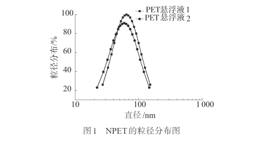 午夜精品福利网為您科普PC/NPET複合材料的製備與性能(圖2)