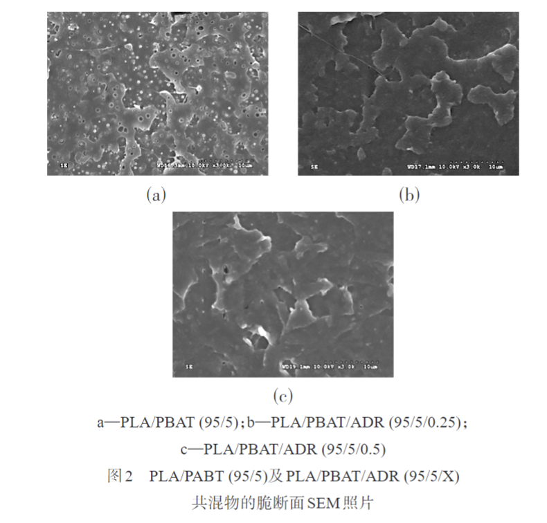 久（jiǔ）信達帶您了解多元環氧擴鏈劑改性PLAPBAT薄膜 的製備與（yǔ）性能表征(圖3)