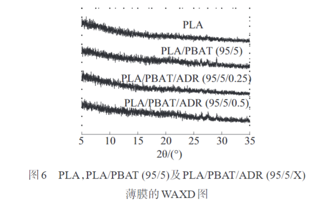 午夜精品福利网帶您了解多元環（huán）氧（yǎng）擴鏈劑改性PLAPBAT薄膜 的（de）製備與性能表征(圖10)