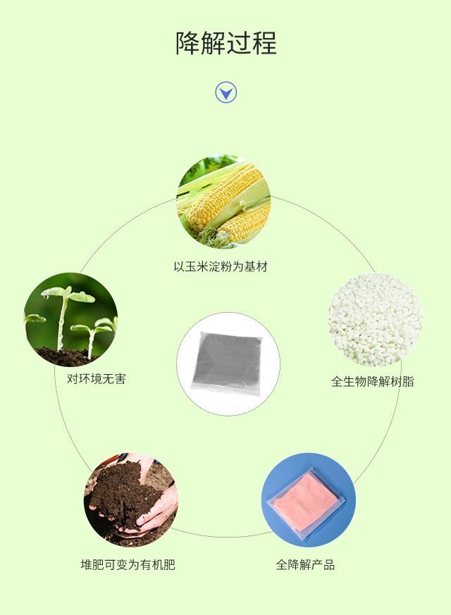 可降解塑料袋種類|與傳統（tǒng）塑料袋比較哪個更好？(圖3)