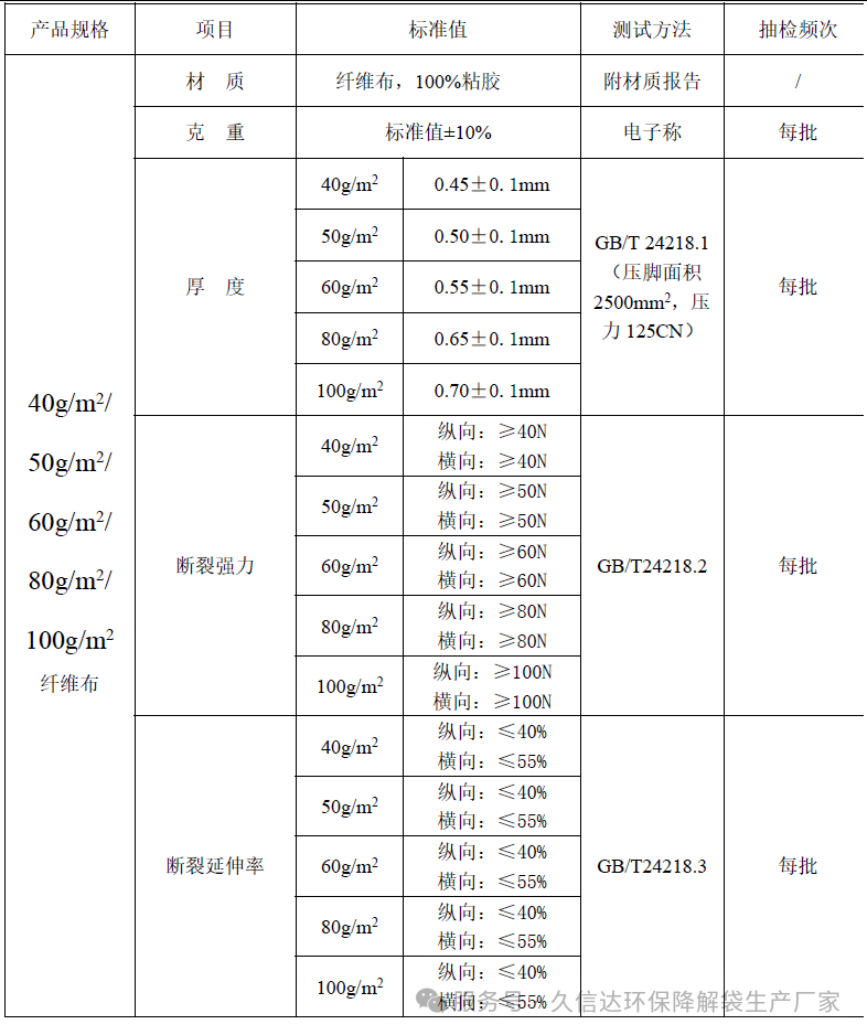 降解纖維的無紡布袋選多厚才合適？怎麽選擇它的克重？(圖1)